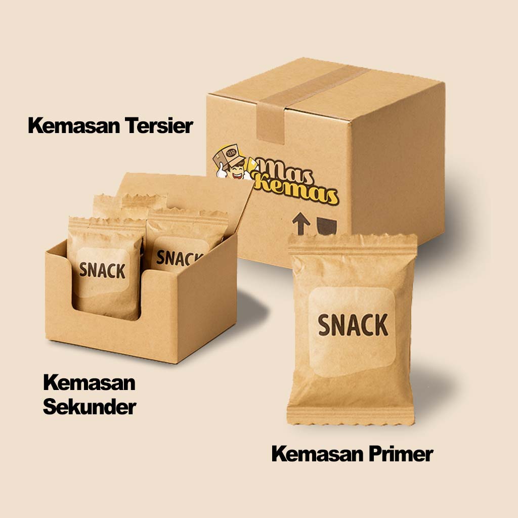 Kemasan Sekunder – Pengertian, Fungsi, dan Pentingnya dalam Distribusi Produk